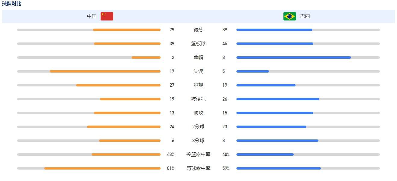 第66分钟，穆阿尼接到队友传中，头球攻门顶偏了，不过这球巴黎越位在先。